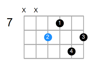 A#9 Chord